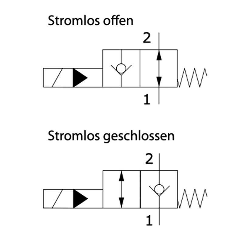 sitzventil-esd-z Sitzventil einseitig sperrend