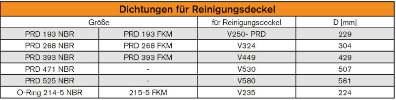 PROFILDICHTUNG V 250-4 3 PROFILDICHTUNG V 250-4 2